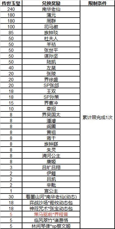 《三国杀OL》金秋祈愿谋孙坚返场 界程普夺宝上新