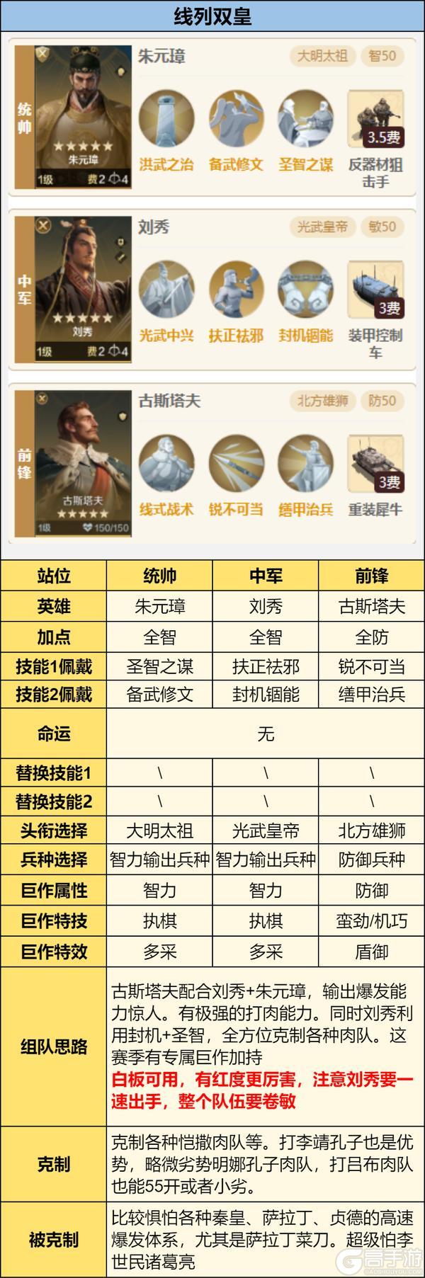 《世界启元》攻略分享丨拓印技能三队共存方案分享