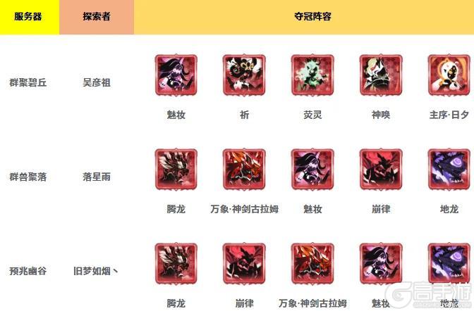 历界源初境冠军、四强阵容大集合！