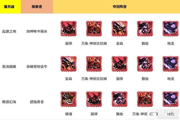 历界源初境冠军、四强阵容大集合！