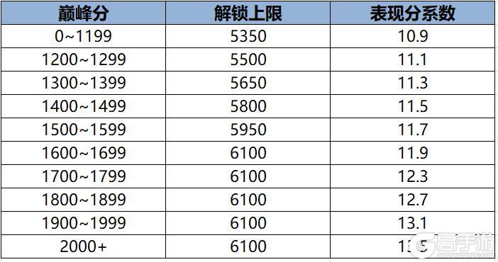 《王者荣耀》9月9日体验服不停机更新公告