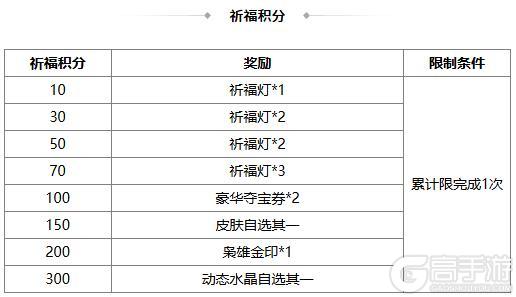 《三国杀OL互通版》祈福曹宪曹华、潘淑返场 谋孔融夺宝上新