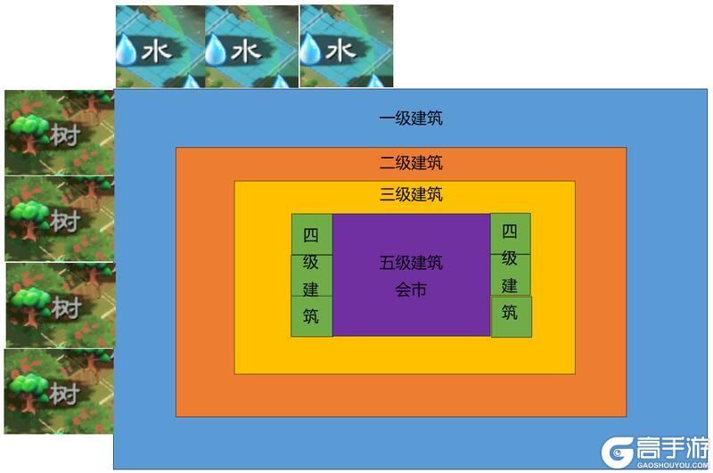 民生攻略丨告别低分烦恼！民生进阶布局攻略来袭