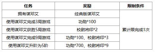《三国杀OL》秋分祈福谋邓艾来袭 传说皮肤邹氏上新
