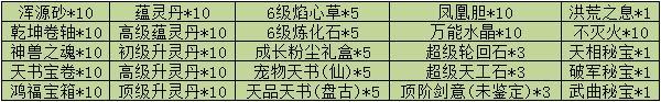 《魔与道》丹宗大会再度开幕,炼丹礼包限时福利