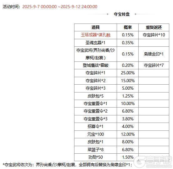 【官方活动】祈福曹宪曹华、潘淑 占星秘宝 玉琢成器*谋孔融夺宝
