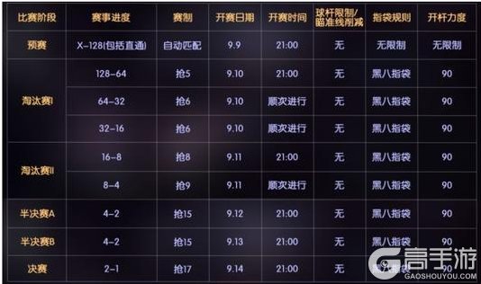 《台球世界》第32届万人大奖赛，即将开赛~