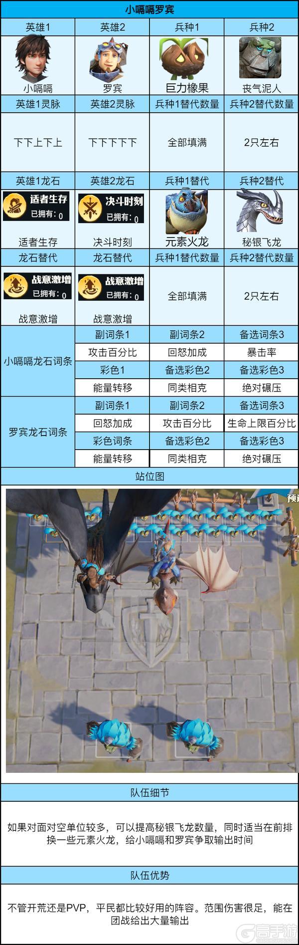 《龙石战争》平民必看！3队共存阵容攻略PVE/PVP通吃！