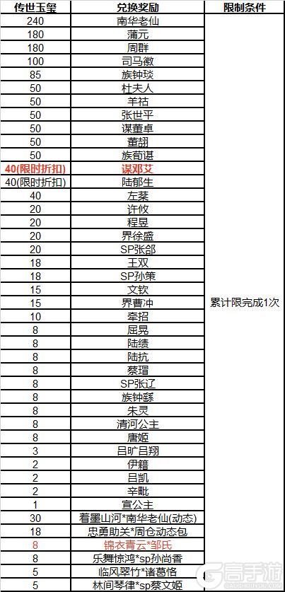 《三国杀OL》秋分祈福谋邓艾来袭 传说皮肤邹氏上新
