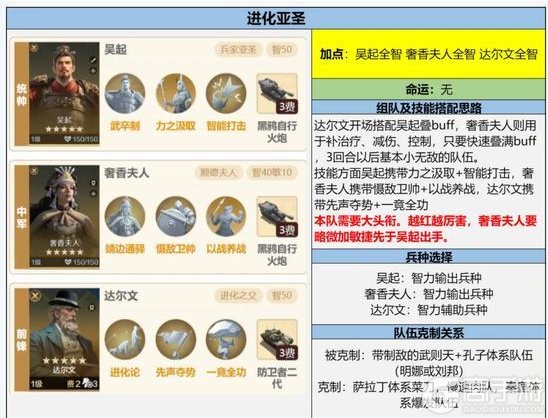 《世界启元》配队攻略：亚圣枭雄-吴起博览会配队攻略！