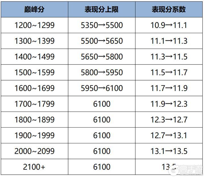 《王者荣耀》9月25日正式服S41赛季「天元」版本更新公告