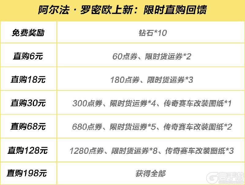后排座椅？拆了！四个门两个座，它叫朱丽叶你记住！