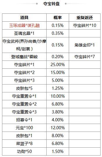 《三国杀OL互通版》祈福曹宪曹华、潘淑返场 谋孔融夺宝上新