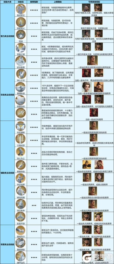 《世界启元》高手都在用的主动技能大全