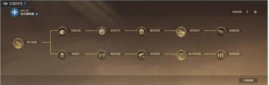 《世界启元》五大文明特色革新前瞻，助你打造专属战略