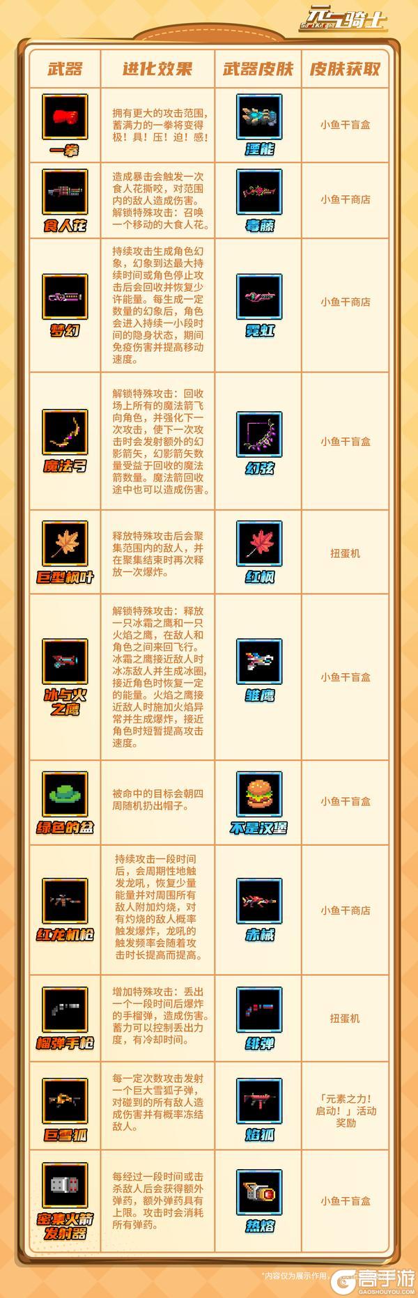 《元气骑士》元素之力 启动！
