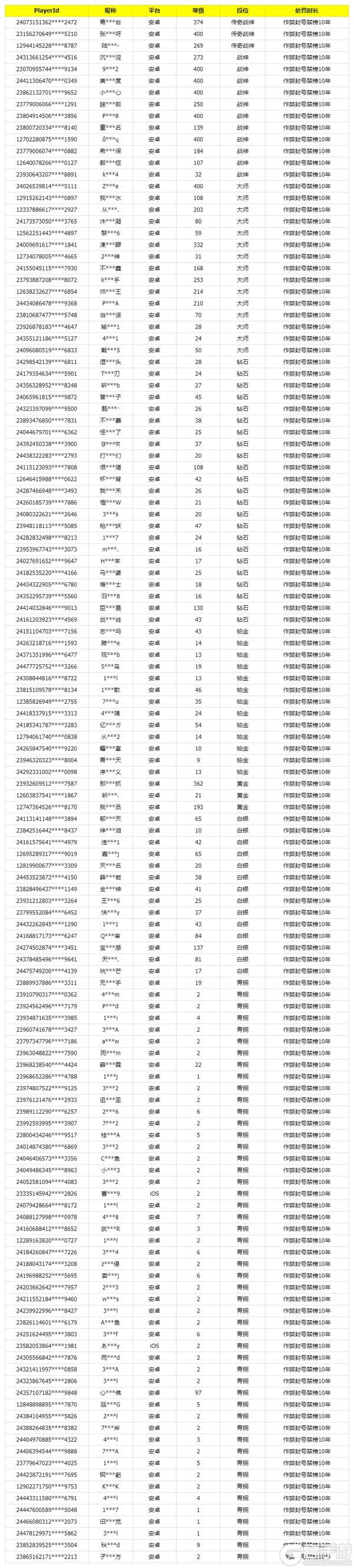 《使命召唤手游》9月26日安全处罚公告
