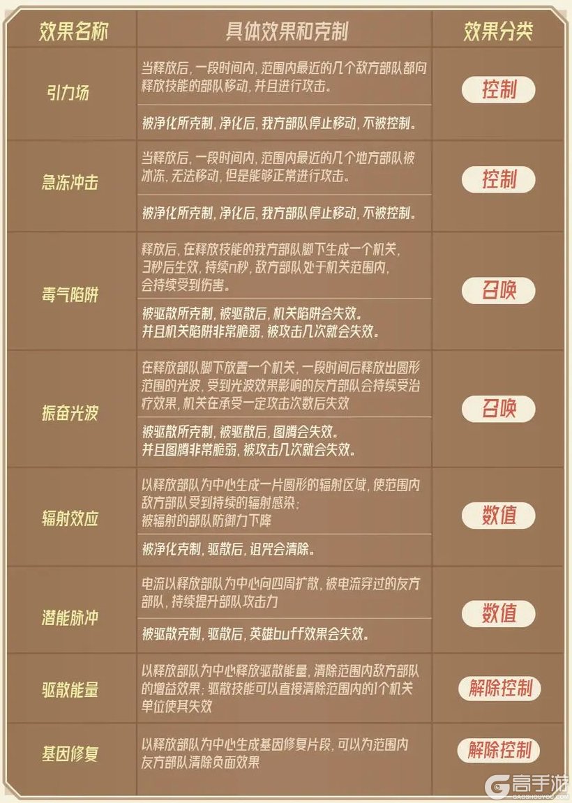 《猿族时代》装备技能攻略：装备技能作用&克制关系详解