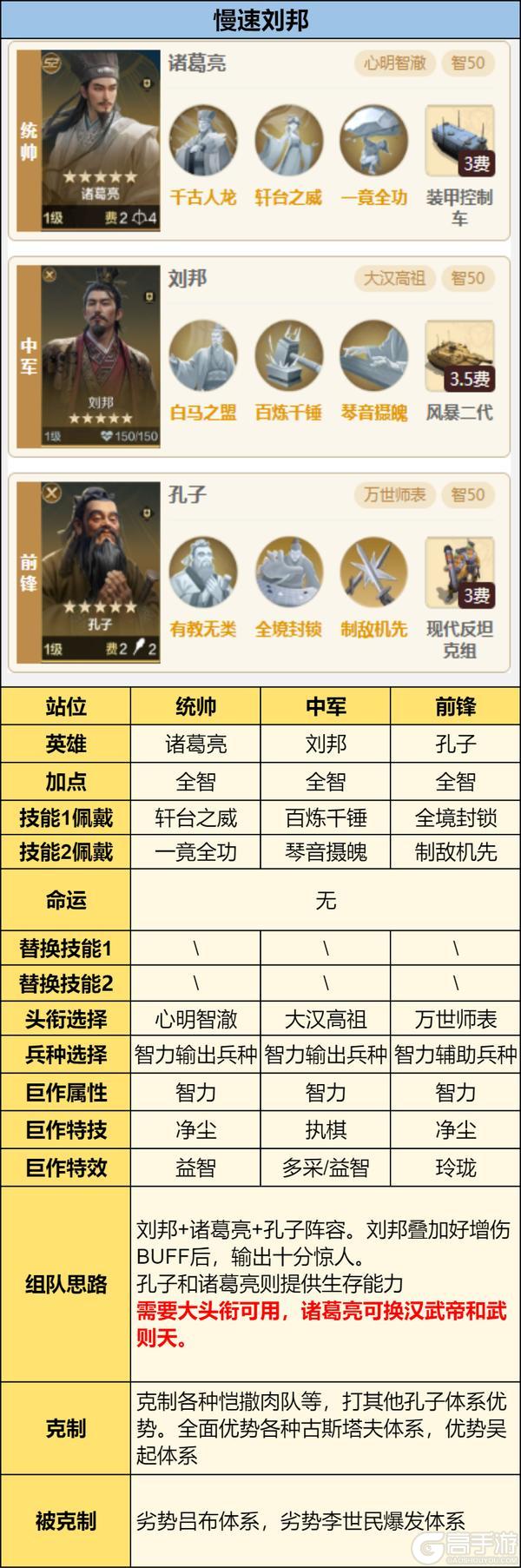 《世界启元》攻略分享丨拓印技能三队共存方案分享