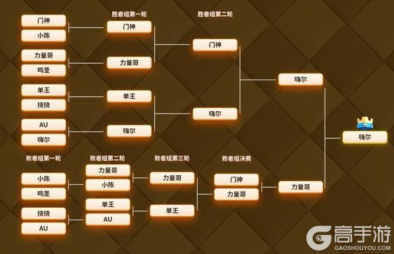 《部落冲突:皇室战争》铁师傅老将杯队长赛与选人大会回顾