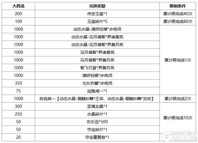 《三国杀OL》早秋许愿谋许攸上新 祈愿台闪刘宏来袭