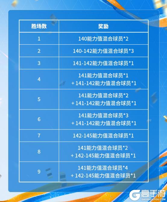 《FC足球世界》创始周年庆开启！142贝林定制球员卡登录即领！