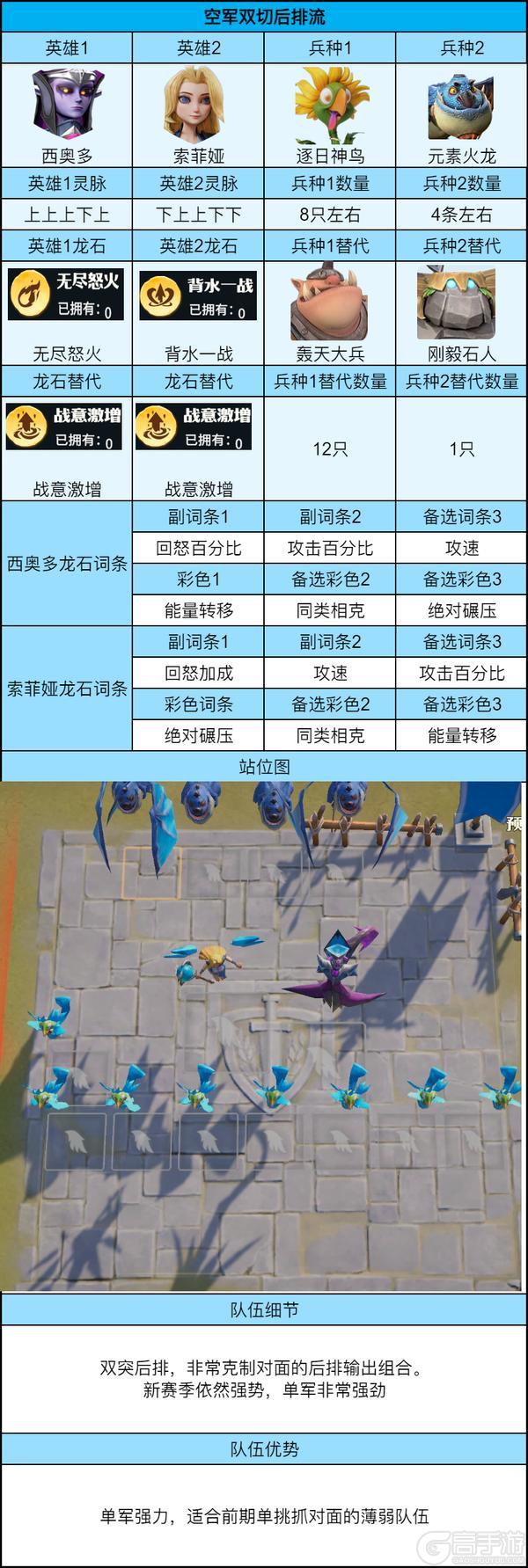 《龙石战争》高战3队共存阵容推荐：从英雄到龙石词条全配齐！