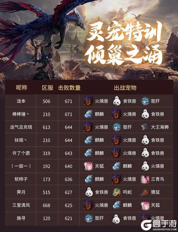 《妄想山海》啊？野宠也能上榜？！【灵宠特训排行榜】