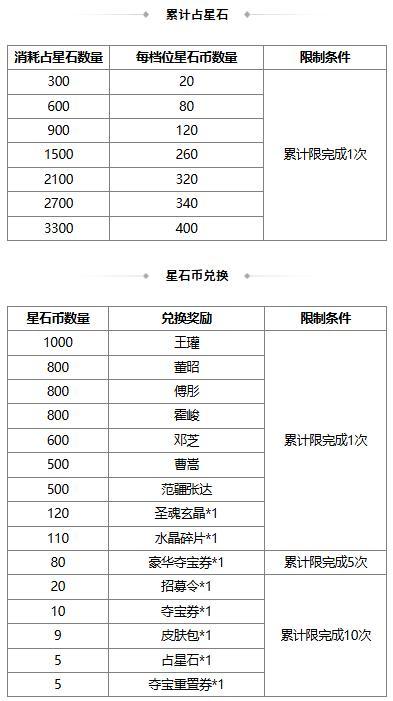 【官方活动】祈福曹宪曹华、潘淑 占星秘宝 玉琢成器*谋孔融夺宝