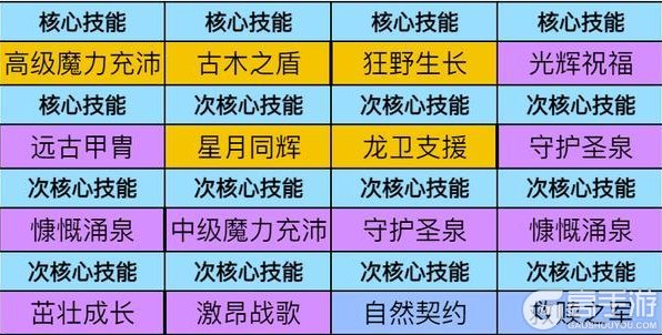 《龙石战争》苍翠巨龙攻略：苍翠巨龙三大召唤流详解！