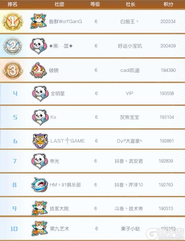 《黑子的篮球街头对决》天命杯 | 社团积分冲榜倒计时3天！