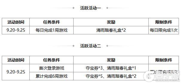 《三国杀OL》秋分祈福谋邓艾来袭 传说皮肤邹氏上新