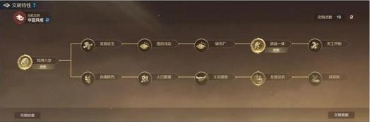 《世界启元》五大文明特色革新前瞻，助你打造专属战略