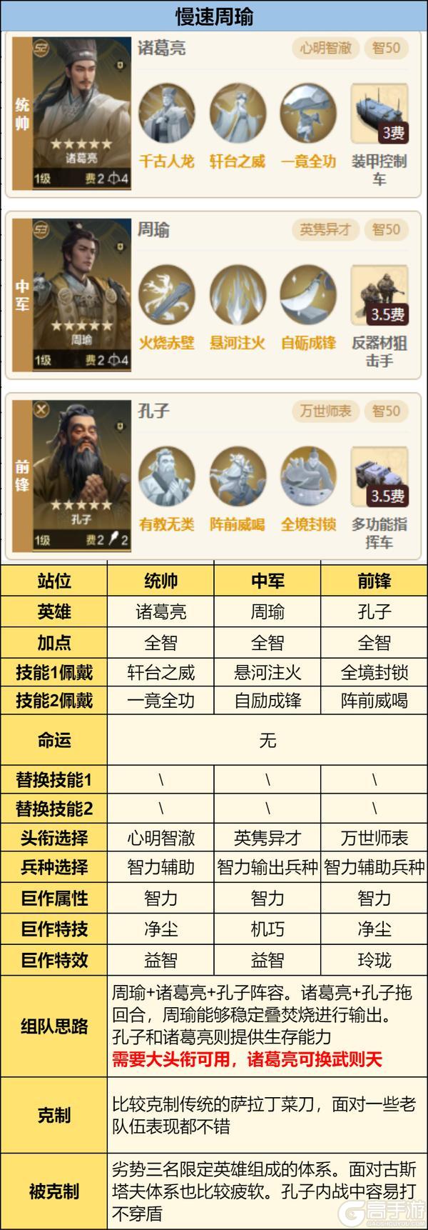 《世界启元》第三纪元英雄配队推荐