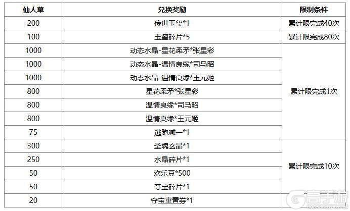 《三国杀OL》许愿魔貂蝉返场 闪张辽商城直购 界貂蝉消费上新