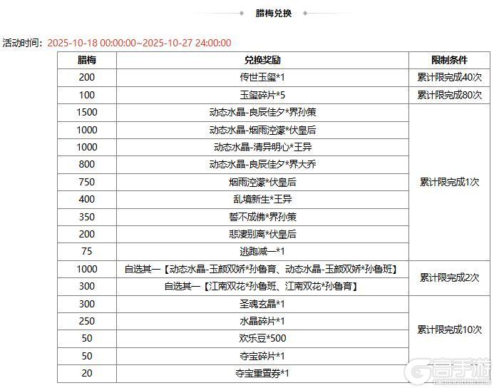《三国杀OL》许愿谋黄月英、界马岱 燕语莺歌*谋黄月英琳琅绘卷
