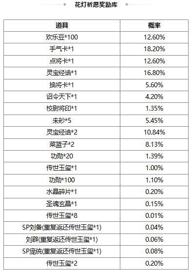 《三国杀OL互通版》祈愿台魔吕布、SP刘备 占星秘宝 势大力沉*石苞夺宝