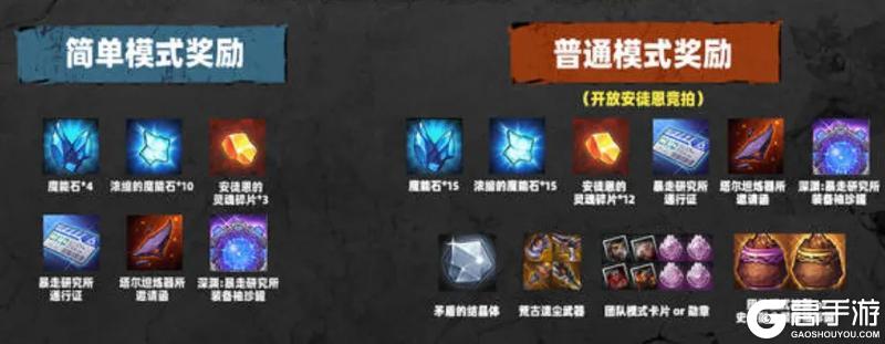 《地下城与勇士：起源》安徒恩通关奖励详解，一波团可以拿3次奖励！