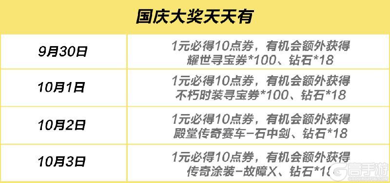 《极品飞车集结》赛道之外，另一场潮流对决正在上演...