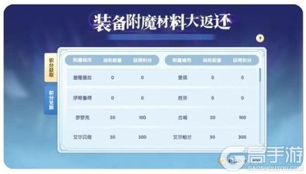 《仙境传说:新启航》多重活动助力自由转职 养成加速不停歇!