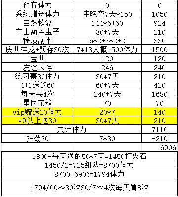 《葫芦娃》娃娃烟花秀活动分析