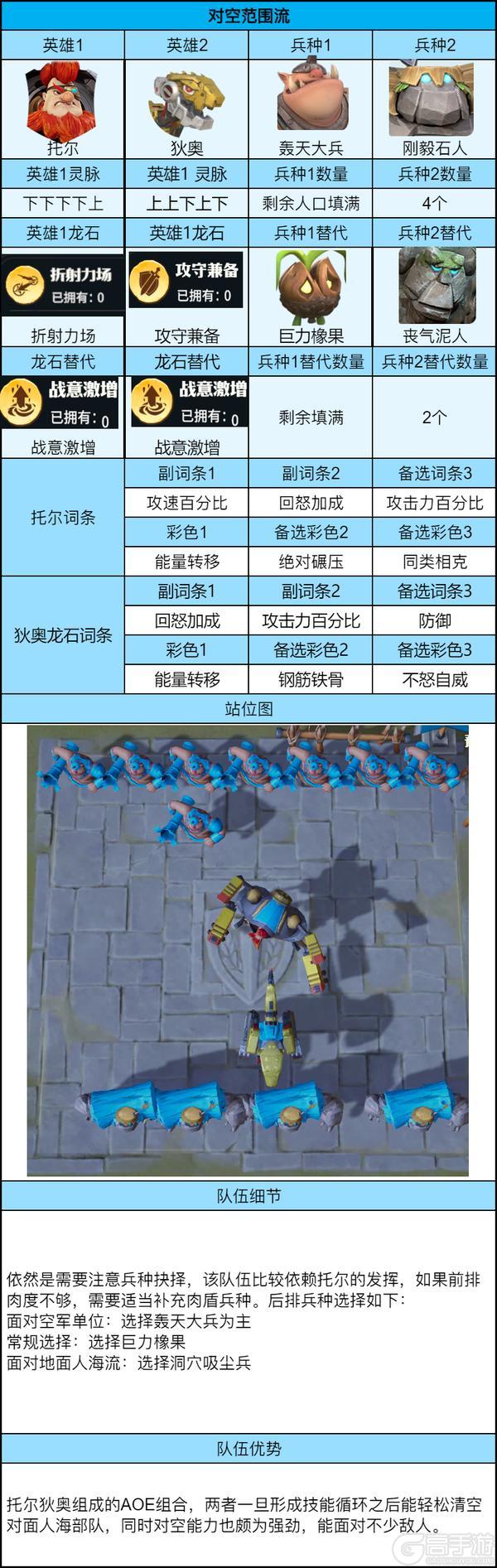 《龙石战争》五队共存进阶指南,解锁后期PVP团战天花板!