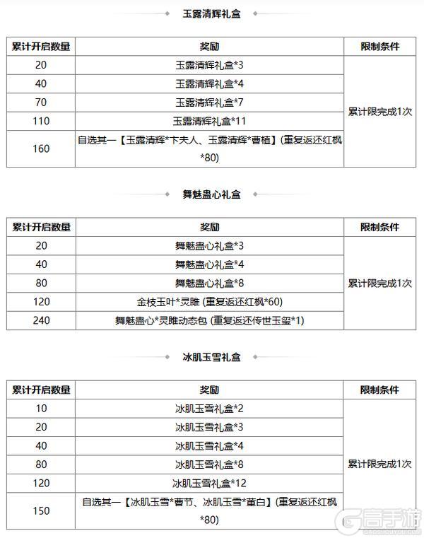 《三国杀OL》春福祈愿谋张绣返场 界刘表夺宝上新