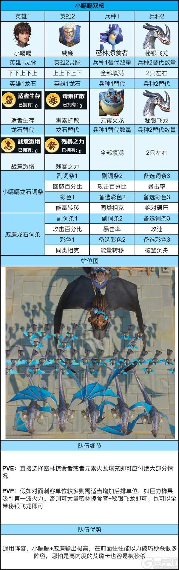 《龙石战争》前期三队共存阵容推荐：从英雄到龙石词条全配齐！