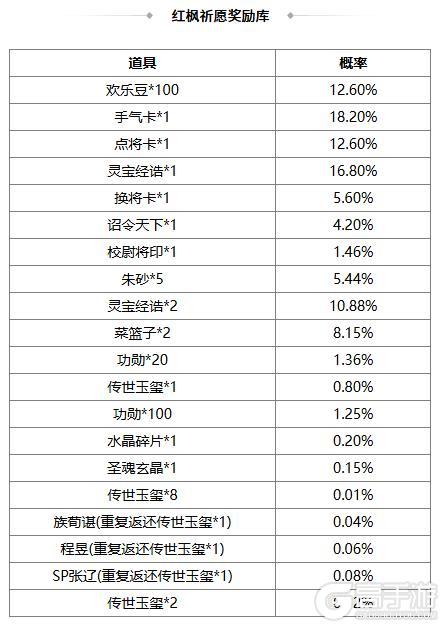 《三国杀OL》许愿魔貂蝉返场 闪张辽商城直购 界貂蝉消费上新