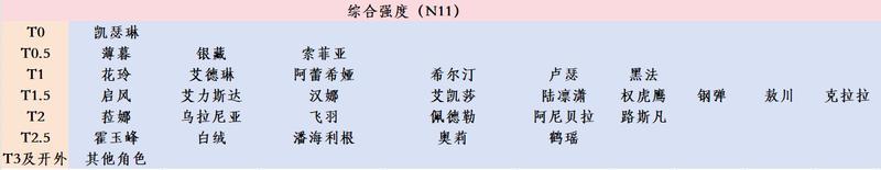 《战魂铭人》全角色强度排行深度解析!