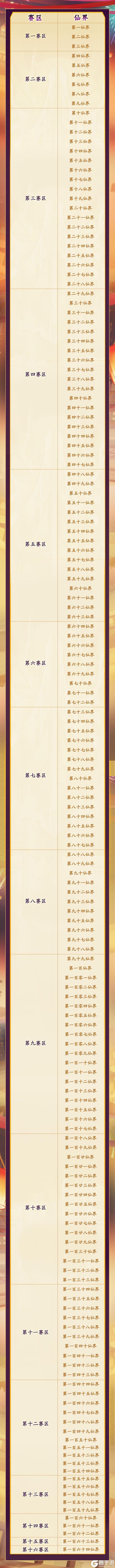 《神仙道3》赛区划分 | 全新S16赛季赛区划分来袭！大步迈入新纪元！