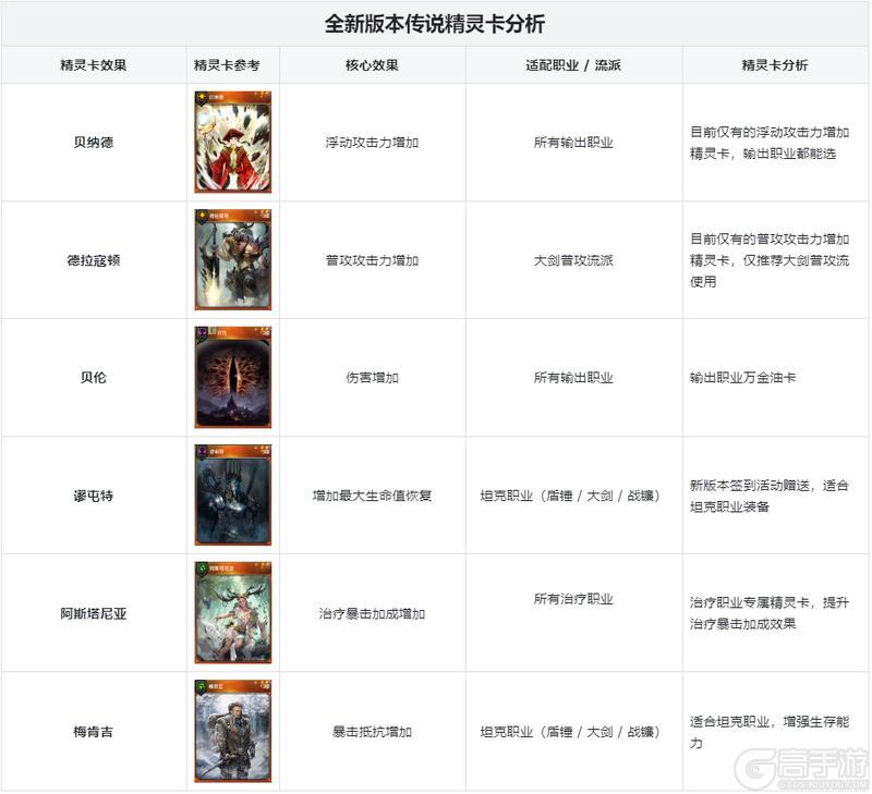《零度曙光》冒险手记丨看完领先80%天选者!大神教你搭配全新精灵卡!