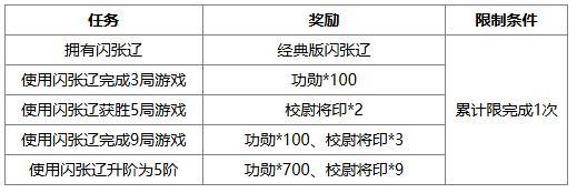 《三国杀OL》许愿魔貂蝉返场 闪张辽商城直购 界貂蝉消费上新