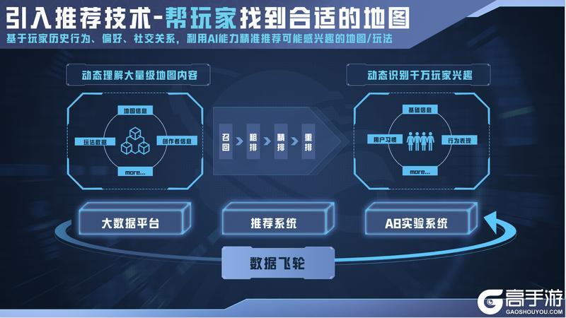 和平精英绿洲启元DAU突破3300万，让更多创意落地生花